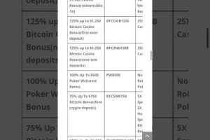 Understanding Casino Bonus Codes